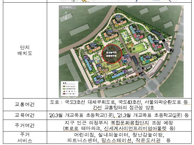 의정부 고산 신혼희망타운