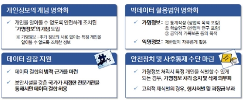 빅데이터 활용 법제화…소비자 맞춤형 금융상품 늘어난다 - 1