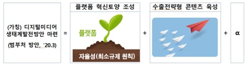 2020년도 업무계획