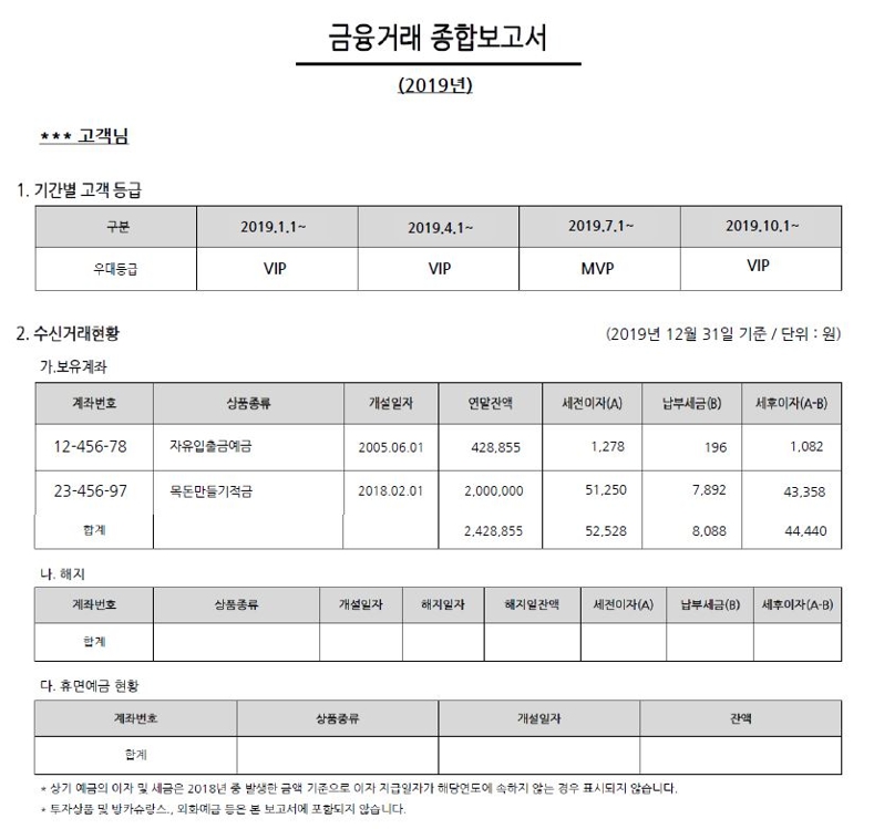 (금감원 제공)