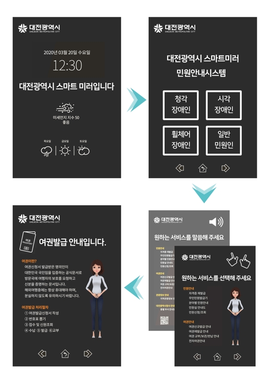 대전시, 시각·청각 장애인 민원 해결 '스마트 미러' 구축 - 2