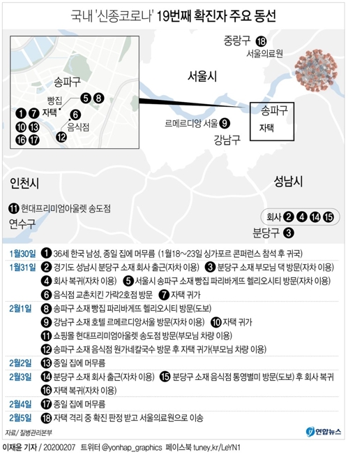 코로나19 확진자 주요 동선 - 81