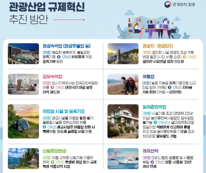 제5차 국가관광전략회의 '관광산업 규제혁신 추진방안'