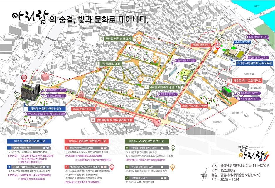 밀양 삼문동 도시재생 뉴딜 총괄사업도