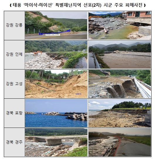 태풍 마이삭·하이선 2차 특별재난지역 선포 시군 피해현황