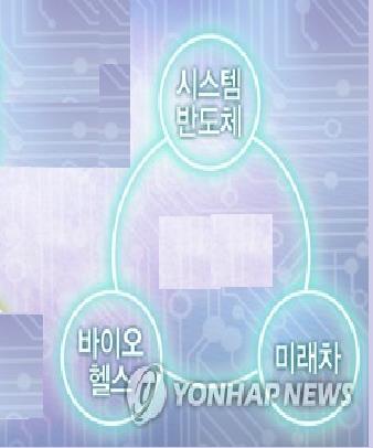 3대 투자 분야