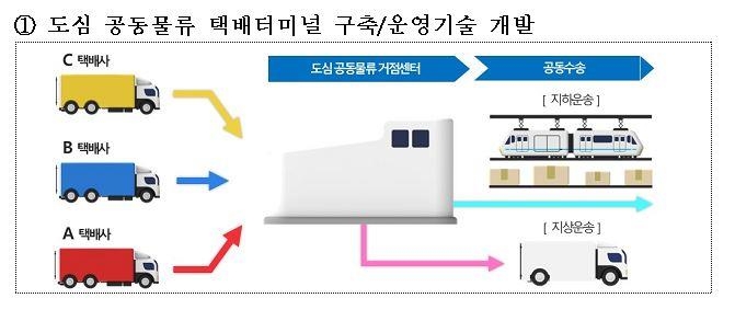 도심 공동물류 택배터미널