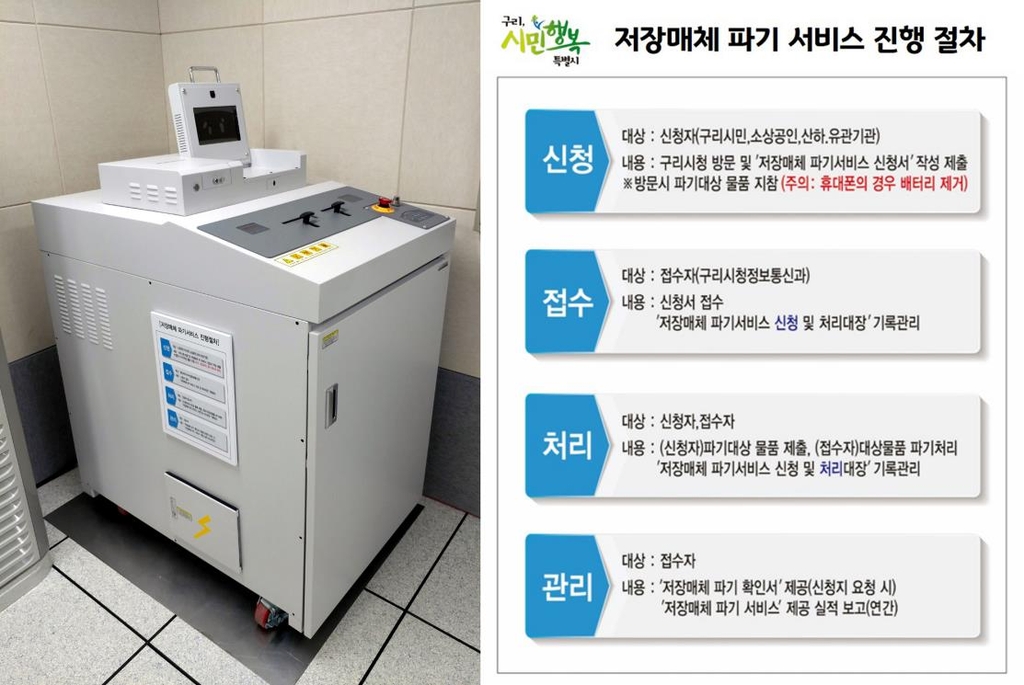 구리시 저장매체 파기 장치와 서비스 절차