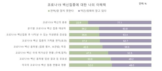 유명순 서울대학교 보건대학원 연구팀의코로나19 백신접종 관련 예비적 수준의 설문조사