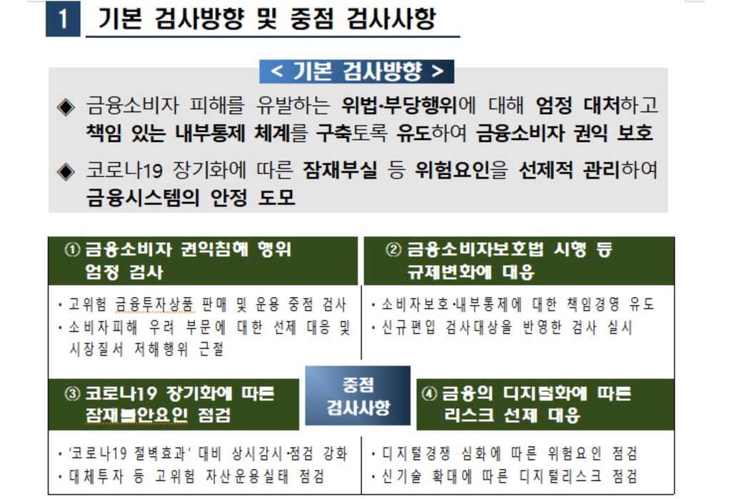 금감원 검사 방향