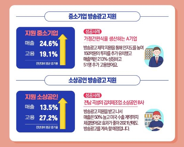 성공사례 인포그래픽
