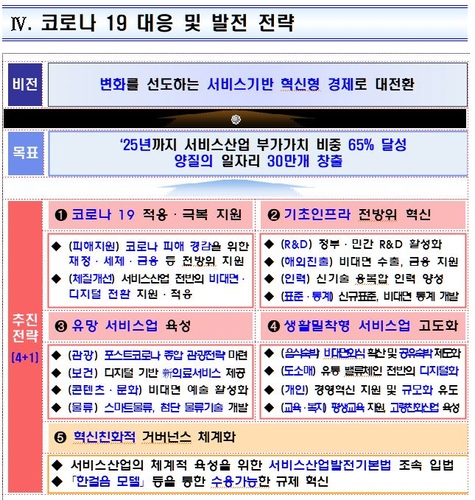 서비스업 비대면·디지털화한다…"2025년까지 일자리 30만개"(종합2보) - 2
