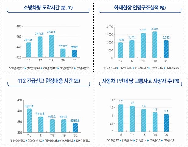 정부 '현장 필수 인력 충원 성과' 주요 지표