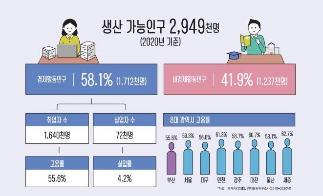 부산 노동 동향 인포