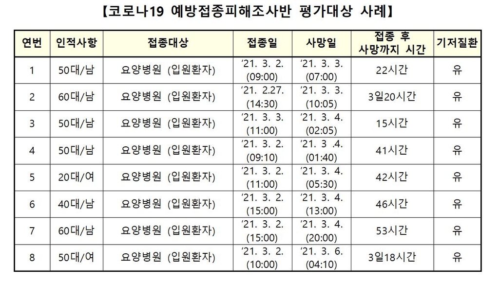 예방접종피해조사반이 평가한 사례