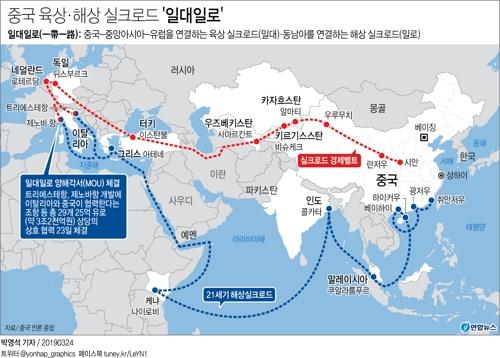 [그래픽] 중국 육상·해상 실크로드 '일대일로'