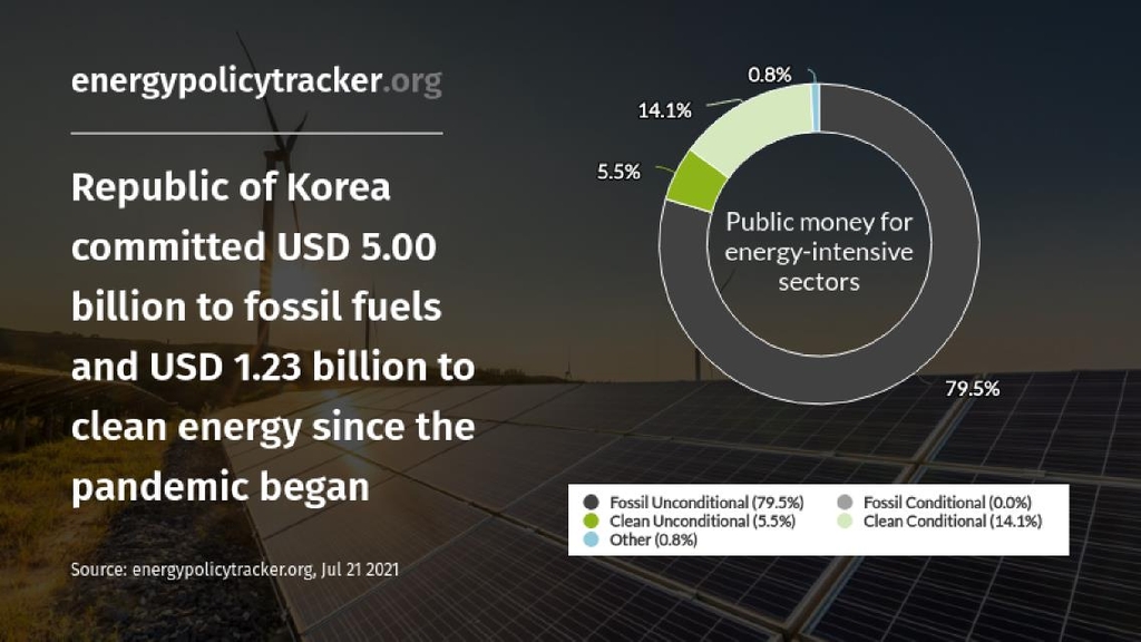 한국의 에너지별 지원현황 [에너지폴리시트래커 캡처. 재판매 및 DB 금지]