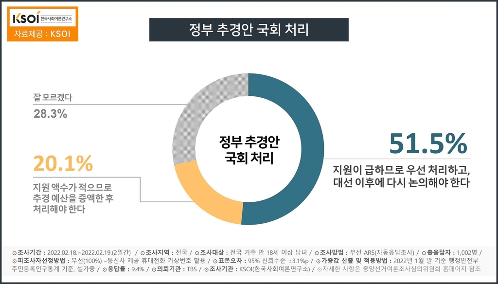 [KSOI 제공]