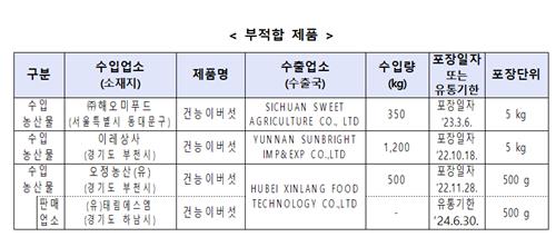 부적합 제품