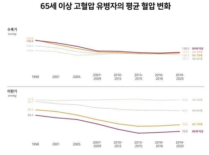 [대한고혈압학회 제공]