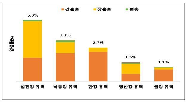 [질병관리청 제공. 재판매 및 DB 금지]