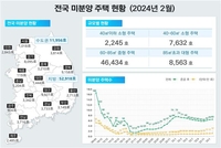 '악성 미분양' 1만2천가구…7개월 연속 증가