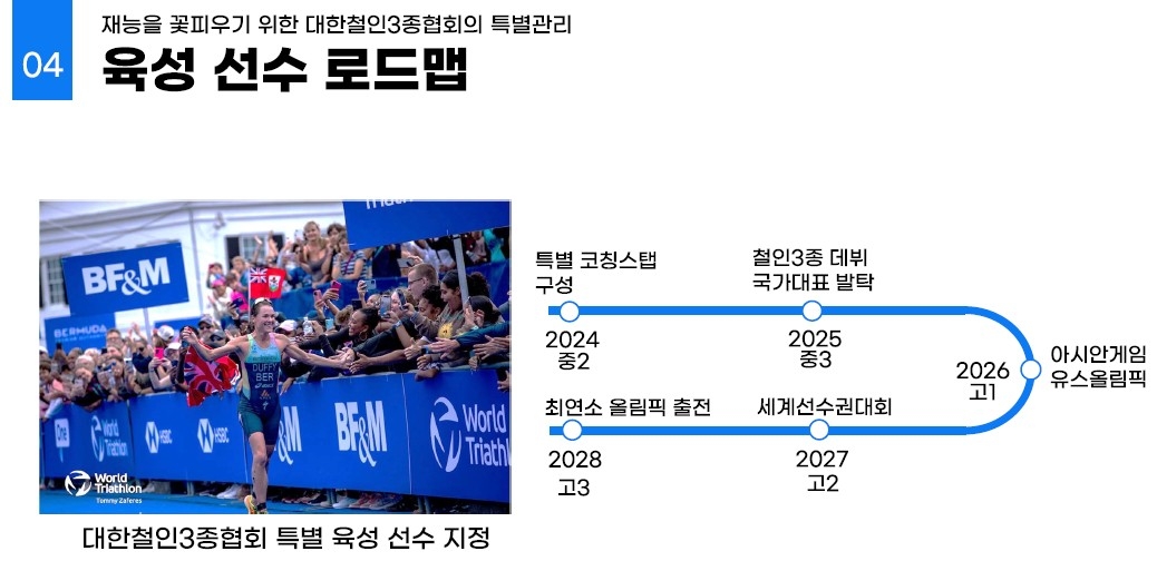 대한철인3종협회가 그린 로드맵