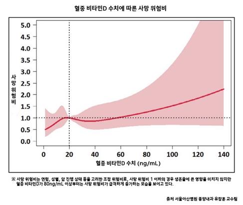 [서울아산병원 제공. 재판매 및 DB 금지]