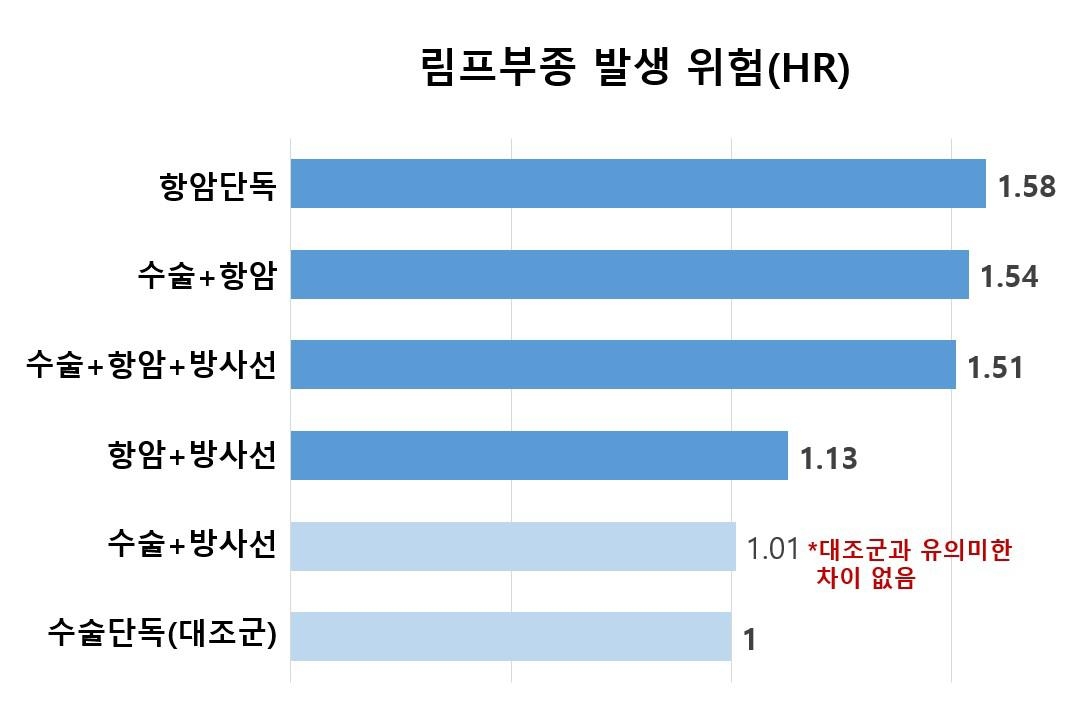 [서울대병원 제공. 재판매 및 DB 금지]