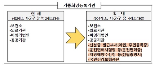 [보건복지부 제공]