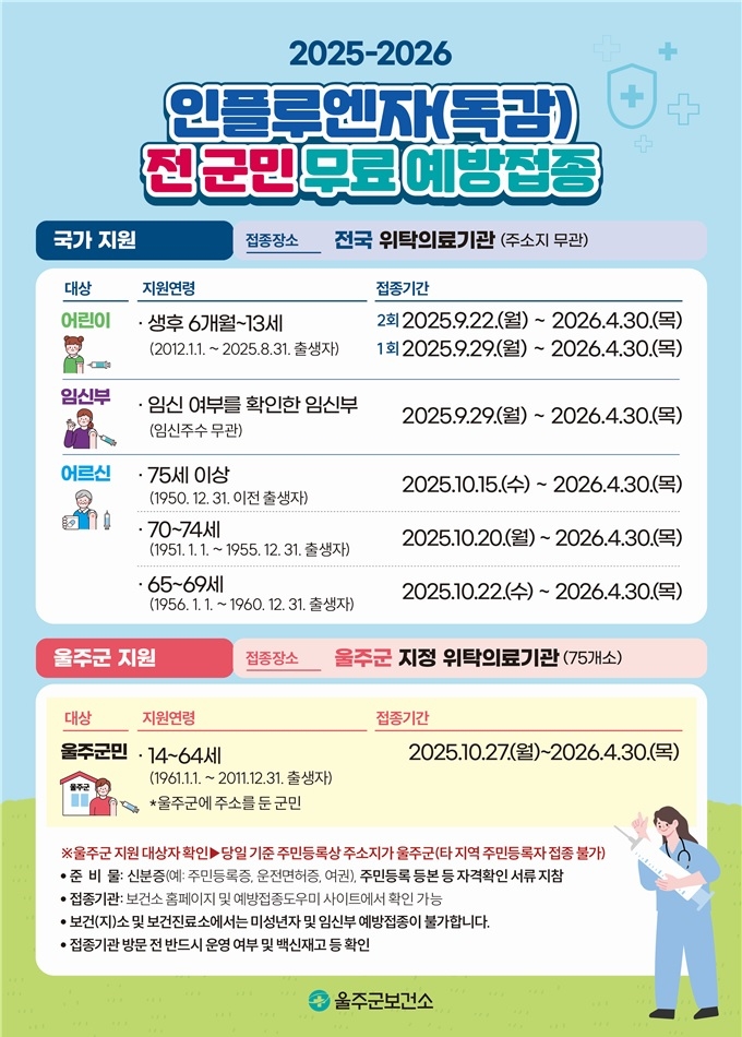 울주군, 27일부터 전 군민 인플루엔자 무료 예방접종 