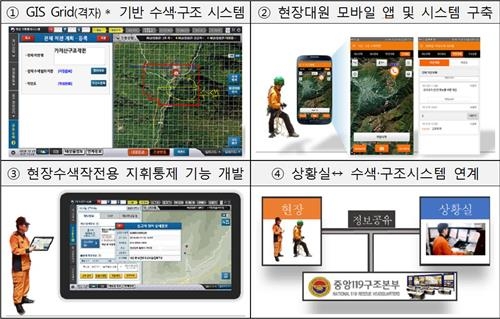 안전처, 모바일 '119수색·구조시스템' 앱 개발 - 2