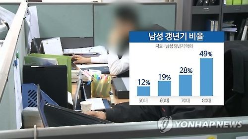 남성갱년기 비율(CG)