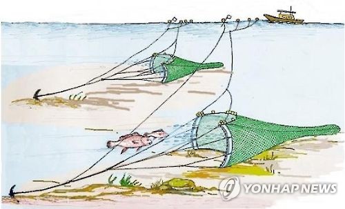 안강망 어업 모식도