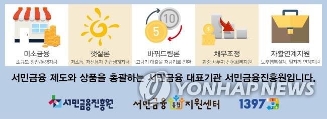 서민금융진흥원, 서민금융지원센터