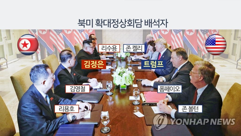 북미 확대정상회담 배석자(CG)