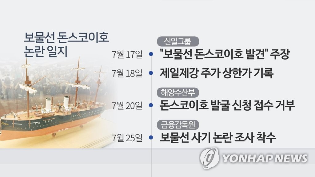 보물선 돈스토이호 논란 일지(CG)