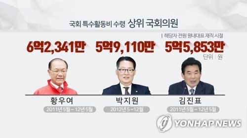 국회 특활비 수령 상위 국회의원(CG)