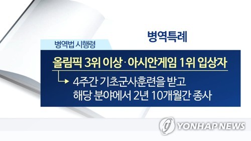 병역법 시행령 (CG)