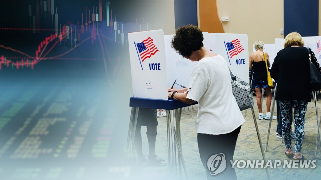 원/달러 환율 소폭 하락…미국 중간선거 결과 대기(CG)
