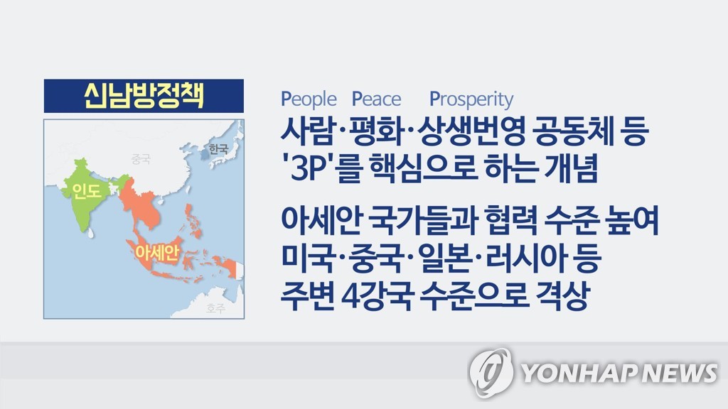 신남방정책 (CG)