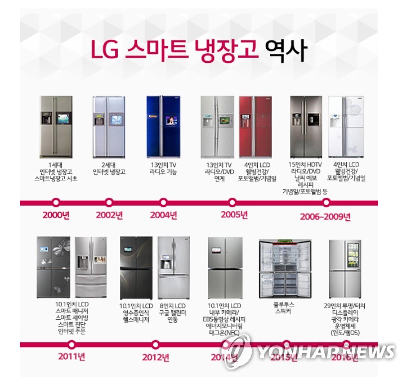 LG전자 스마트 냉장고 역사