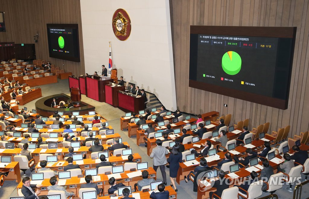 3일 국회 본회의에서 '김영란법'으로 불리는 부정청탁·금품수수금지법 제정안이 통과되고 있다.