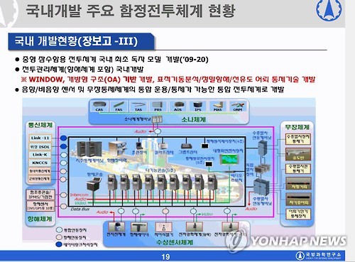 국방과학연구소, 3천t 잠수함 무장체계도 공개