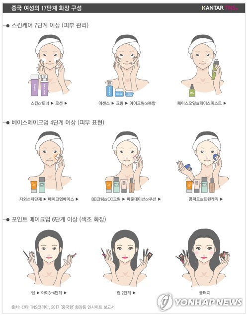 칸타 TNS코리아 '중국 여성 화장품 인사이트' 보고서 발표