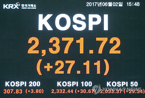 코스피 소폭 상승 마감
