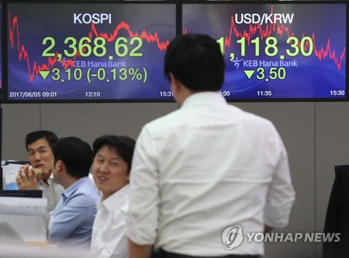 코스피 장중 최고치 경신 후 하락