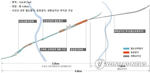 수인선 폐선 상부공간에 '라인공원' 조성