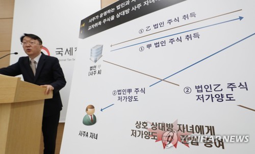 국세청, 편법 상속·증여 재산가 동시 세무조사