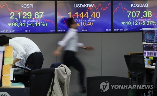 코스피·코스닥 폭락, 환율 급등…금융시장 폭풍